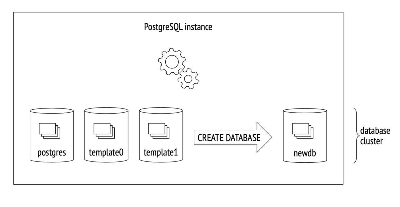 CloudberryDB Sandbox